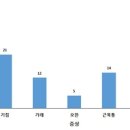 천안 줌바댄스 코로나19 집단감염..강사→수강생→가족 전파 확인 이미지