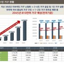 거북섬더웰오피스텔 이미지