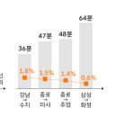 택시정류장 이미지