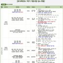 2018년 1학기 기말시험 장소 현황 이미지