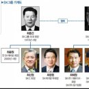 합명회사정수