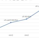 하늘전기 이미지