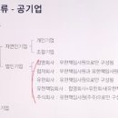 합자회사수강