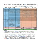 제111차 2025년 02월 발왕산 정기산행 및 제101차 종합수지현황 보고 이미지