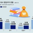 문학동네-창비 울고 민음사 웃었다… 불황속 엇갈린 출판계 성적 이미지