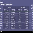 유한회사 배가유통 이미지