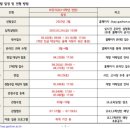 브릿지교육원