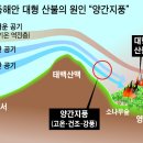 동해안 이미지