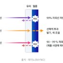 하나자동차썬팅 이미지