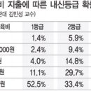 내신 경향신문
