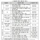 e-향기로운세탁 이미지