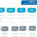 씨앤씨바이오메디컬
