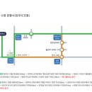 가성비와 관리 상태 모두 잡은 원주 파크밸리 CC 라운딩 후기 &amp; 코스 공략법