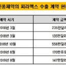 신풍제약우 이주식만구입해도 전세계 2억명의목숨을 살리는 복된자가 된다 너무나 즐겁구나 그리고 대폭등으로 이익도 얻어라 이미지