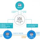 코코핸즈&커피 이미지