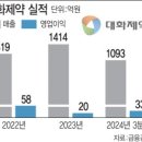대화제약