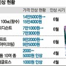 디오르 이미지