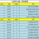 신안월드공인중개사사무소 이미지