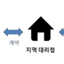 로젠(택배) 이미지