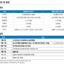 코오롱모빌리티그룹 주식회사 이미지