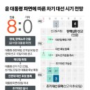 윤썬데이