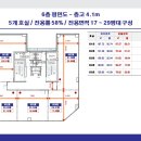 피렌체한바퀴미술학원