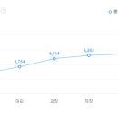 삼오테크