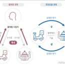 플랫폼 경제 VS 프로토콜 경제 이미지