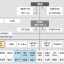 내각2로 이미지