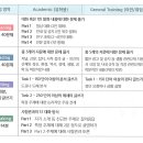 [부름쌤의 아이엘츠] 아이엘츠 IELTS 시험 유형과 시험 영역에는 어떤 것이 있을까요? 이미지