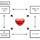 필리핀 국제결혼 Visa 서류 대행 "코필" 에서 사업 확장을 목표로 비즈니스 파트너를 구합니다. 이미지