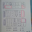간식 텃밭 만들기 이미지
