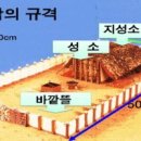 브살렐 이미지