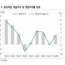 한국타이어제1판매(주) 이미지