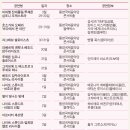 홍콩 뉴 뮤직 앙상블 이미지