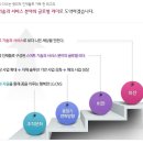 [LG CNS 채용]LG CNS 채용 각부문 채용연계형 인턴 모집(4/27~5/18) 이미지