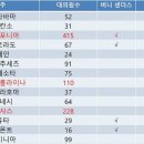 대선슈퍼 Daum카페