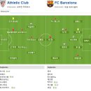 2010-11 프리메라리가 5R 빌바오 vs 바르셀로나 이미지