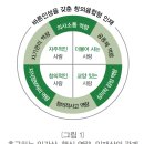 신나는 뮤지컬 영어 이미지
