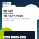 연수구 영어학원 창업, 학생 수보다 초등 비중과 중1 전환 관리가 먼저 먹히는 이유