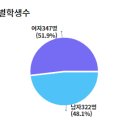 개포고등학교 네이버블로그