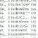 일산굿모닝약국 이미지
