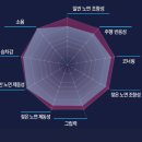 004-2 | 천안아산 브리지스톤타이어 현대 밸로스터N - 235/40R18 95W 포텐자 아드레날린 RE004 교체 후기