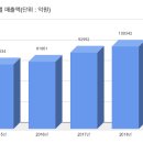 코스메틱퍼블릭 이미지