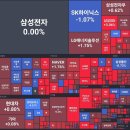[4/29 한국시장 마감시황] 실적 서프라이즈 강세장
