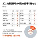 이소아과 Daum카페