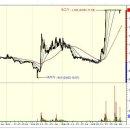 넥스트BT - 상한가 종목 (상한가 매매) 급등주 (1일 상승률 : 30%) 이미지