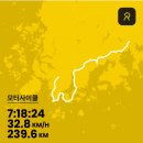 호텔얌 순천연향점 | 파워P의 무식하면 용감하다 솔로 바이크 투어 Day 25_전남 해남, 완도