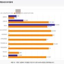 신용서비스 | 본인신용정보 열람서비스 정액형보장 분석통계 후기