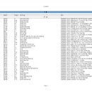 [신설법인 신규법인현황]-2021년 09월 03일~2021년 09월 09일